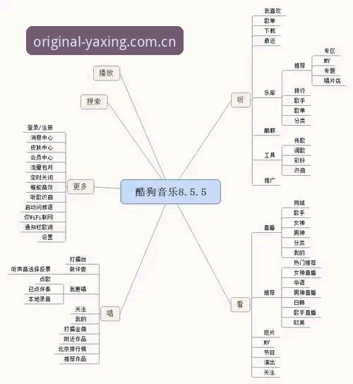原创态主张8RXV版竞品直播平台对比 原创态主张8RXV版竞品直播平台对比详解